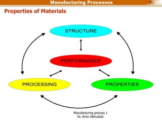 week 2 Material and MANUFACTURING .ppt