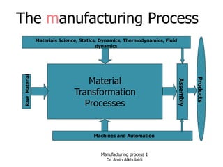 week 2 Material and MANUFACTURING .ppt