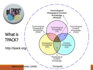 http://tpack.org/
What is
TPACK?
Mishra & Koehler (2006)
 