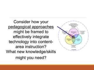 Consider how your
pedagogical approaches
might be framed to
effectively integrate
technology into content-
area instruction?
What new knowledge/skills
might you need?
 