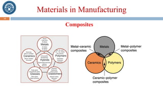 Week 2 MP.pdf lecture 2 of manufacturing processes | PDF