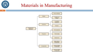 Week 2 MP.pdf lecture 2 of manufacturing processes | PDF