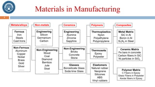 Week 2 MP.pdf lecture 2 of manufacturing processes | PDF