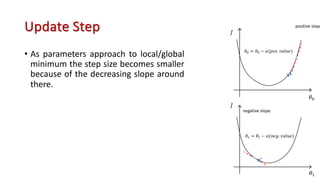 Update Step
• As parameters approach to local/global
minimum the step size becomes smaller
because of the decreasing slope around
there.
𝜃"
𝜃!
𝐽
𝐽
positive slope
negative slope
x
x
x’
𝜃! = 𝜃! − 𝛼(𝑝𝑜𝑠. 𝑣𝑎𝑙𝑢𝑒)
𝜃" = 𝜃" − 𝛼(𝑛𝑒𝑔. 𝑣𝑎𝑙𝑢𝑒)
x’
 