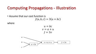 Computing Propagations - Illustration
• Assume that our cost function is
𝐽 𝑎, 𝑏, 𝑐 = 3 𝑎 + 𝑏𝑐
where
𝑢 = 𝑏𝑐
𝑣 = 𝑎 + 𝑢
𝐽 = 3𝑣
𝑎
𝑏
𝑐
𝑢 = 𝑏𝑐
𝑣 = 𝑎 + 𝑢 𝐽 = 3𝑣
 