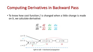 Computing Derivatives in Backward Pass
• To know how cost function 𝐽 is changed when a little change is made
on 𝑏, we calculate derivative:
𝑑𝐽
𝑑𝑏
=
𝑑𝐽
𝑑𝑣
𝑑𝑣
𝑑𝑢
𝑑𝑢
𝑑𝑏
𝑎 = 5
𝑏 = 3
𝑐 = 2
𝑢 = 𝑏𝑐
𝑣 = 𝑎 + 𝑢 𝐽 = 3𝑣
6
11 33
right to left -> backward propagation
 