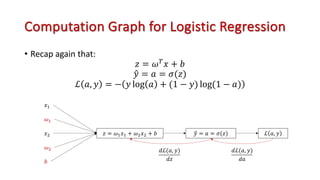 Computation Graph for Logistic Regression
• Recap again that:
𝑧 = 𝜔!
𝑥 + 𝑏
!
𝑦 = 𝑎 = 𝜎(𝑧)
ℒ 𝑎, 𝑦 = − 𝑦 log 𝑎 + (1 − 𝑦) log(1 − 𝑎)
𝑥!
𝑧 = 𝜔!𝑥! + 𝜔#𝑥# + 𝑏
𝜔!
𝑥#
𝜔#
𝑏
5
𝑦 = 𝑎 = 𝜎(𝑧) ℒ 𝑎, 𝑦
𝑑ℒ(𝑎, 𝑦)
𝑑𝑎
𝑑ℒ(𝑎, 𝑦)
𝑑𝑧
 
