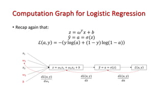 Computation Graph for Logistic Regression
• Recap again that:
𝑧 = 𝜔!
𝑥 + 𝑏
!
𝑦 = 𝑎 = 𝜎(𝑧)
ℒ 𝑎, 𝑦 = − 𝑦 log 𝑎 + (1 − 𝑦) log(1 − 𝑎)
𝑥!
𝑧 = 𝜔!𝑥! + 𝜔#𝑥# + 𝑏
𝜔!
𝑥#
𝜔#
𝑏
5
𝑦 = 𝑎 = 𝜎(𝑧) ℒ 𝑎, 𝑦
𝑑ℒ(𝑎, 𝑦)
𝑑𝑎
𝑑ℒ(𝑎, 𝑦)
𝑑𝑧
𝑑ℒ(𝑎, 𝑦)
𝑑𝜔!
 