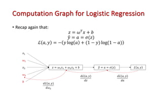 Computation Graph for Logistic Regression
• Recap again that:
𝑧 = 𝜔!
𝑥 + 𝑏
!
𝑦 = 𝑎 = 𝜎(𝑧)
ℒ 𝑎, 𝑦 = − 𝑦 log 𝑎 + (1 − 𝑦) log(1 − 𝑎)
𝑥!
𝑧 = 𝜔!𝑥! + 𝜔#𝑥# + 𝑏
𝜔!
𝑥#
𝜔#
𝑏
5
𝑦 = 𝑎 = 𝜎(𝑧) ℒ 𝑎, 𝑦
𝑑ℒ(𝑎, 𝑦)
𝑑𝑎
𝑑ℒ(𝑎, 𝑦)
𝑑𝑧
𝑑ℒ(𝑎, 𝑦)
𝑑𝜔#
 