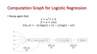 Computation Graph for Logistic Regression
• Recap again that:
𝑧 = 𝜔!
𝑥 + 𝑏
!
𝑦 = 𝑎 = 𝜎(𝑧)
ℒ 𝑎, 𝑦 = − 𝑦 log 𝑎 + (1 − 𝑦) log(1 − 𝑎)
𝑥!
𝑧 = 𝜔!𝑥! + 𝜔#𝑥# + 𝑏
𝜔!
𝑥#
𝜔#
𝑏
5
𝑦 = 𝑎 = 𝜎(𝑧) ℒ 𝑎, 𝑦
𝑑ℒ(𝑎, 𝑦)
𝑑𝑎
𝑑ℒ(𝑎, 𝑦)
𝑑𝑧
𝑑ℒ(𝑎, 𝑦)
𝑑𝑏
 