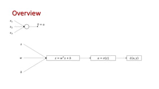 Overview
𝑥!
𝑥#
𝑥$
5
𝑦 = 𝑎
𝑥
𝑧 = 𝑤%
𝑥 + 𝑏
𝑤
𝑏
𝑎 = 𝜎(𝑧) ℒ 𝑎, 𝑦
 