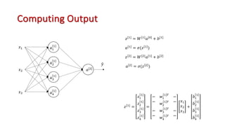 Computing Output
𝑎[#]
𝑥!
𝑥#
𝑥$
5
𝑦
𝑎!
!
𝑎#
!
𝑎(
!
𝑎$
!
𝑧[!]
= 𝑊[!]
𝑎["]
+ 𝑏[!]
𝑧[!]
=
𝑧!
!
𝑧#
!
𝑧$
!
𝑧(
!
=
−
−
𝑤!
! %
𝑤#
! %
−
−
−
−
𝑤$
! %
𝑤(
! %
−
−
𝑥!
𝑥#
𝑥$
+
𝑏!
!
𝑏#
!
𝑏$
!
𝑏(
!
𝑎[!] = 𝜎(𝑧 ! )
𝑧[#] = 𝑊[#]𝑎[!] + 𝑏[#]
𝑎[#] = 𝜎(𝑧 # )
 