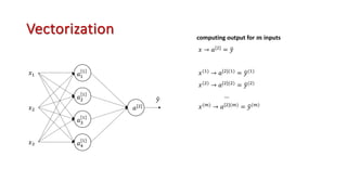 Vectorization
𝑎[#]
𝑥!
𝑥#
𝑥$
5
𝑦
𝑎!
!
𝑎#
!
𝑎(
!
𝑎$
!
𝑥 → 𝑎[#] = 5
𝑦
𝑥(!)
→ 𝑎[#](!)
= 5
𝑦(!)
𝑥(#)
→ 𝑎[#](#)
= 5
𝑦(#)
𝑥(,)
→ 𝑎[#](,)
= 5
𝑦(,)
…
computing output for 𝒎 inputs
 
