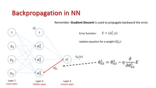 Backpropagation in NN
1
𝑥#
𝑥3
𝑥4
ℎ0(𝑎)
1
𝑎#
#
𝑎3
#
𝑎4
#
𝑎!
#
𝐸 = (𝑎"
$
, 𝑦)
Layer 2
hidden layer
Layer 3
output layer
𝑎"
!
Layer 1
input layer
Error function:
Remember: Gradient Descent is used to propagate backward the error.
𝜃%4
&
= 𝜃%4
&
− 𝜂
𝜕
𝜕𝜃%4
& 𝐸
𝜃"$
!
Update equation for a weight (𝜃"$
!
):
 