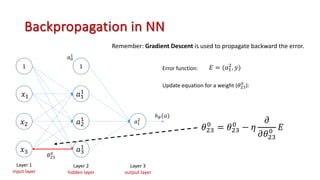 Backpropagation in NN
1
𝑥#
𝑥3
𝑥4
ℎ0(𝑎)
1
𝑎#
#
𝑎3
#
𝑎4
#
𝑎!
#
Layer 2
hidden layer
Layer 3
output layer
𝑎"
!
Layer 1
input layer
𝜃54
%
= 𝜃54
%
− 𝜂
𝜕
𝜕𝜃54
% 𝐸
𝜃#$
"
𝐸 = (𝑎"
$
, 𝑦)
Error function:
Remember: Gradient Descent is used to propagate backward the error.
Update equation for a weight (𝜃#$
"
):
 