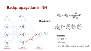 Backpropagation in NN
1
𝑥#
𝑥3
𝑥4
ℎ0(𝑎)
1
𝑎#
#
𝑎3
#
𝑎4
#
𝑎!
#
𝐸 = (𝑎"
$
, 𝑦)
Layer 2
hidden layer
Layer 3
output layer
𝑎"
!
Layer 1
input layer
Remember:
𝑎!
#
= 𝜎(𝑧1
)
𝑧1
= 𝜃𝐴 = 𝜃""
!
𝑎"
!
+ 𝜃"!
!
𝑎!
!
+ 𝜃"#
!
𝑎#
!
+ 𝜃"$
!
𝑎$
!
chain rule:
!
!"!"
# 𝐸 =
!#
!$#
$
!$#
$
!%%
!%%
!"!"
#
𝜃"$
!
𝜃%4
&
= 𝜃%4
&
− 𝜂
𝜕
𝜕𝜃%4
& 𝐸
 