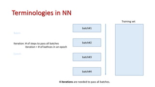 Terminologies in NN
Training set
Batch:
Iteration: # of steps to pass all batches
iteration = # of bathces in an epoch
Epoch:
batch#1
batch#2
batch#3
batch#4
4 iterations are needed to pass all batches.
 