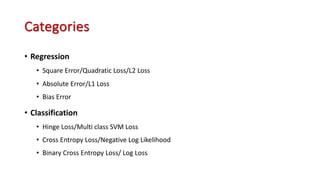 Categories
• Regression
• Square Error/Quadratic Loss/L2 Loss
• Absolute Error/L1 Loss
• Bias Error
• Classification
• Hinge Loss/Multi class SVM Loss
• Cross Entropy Loss/Negative Log Likelihood
• Binary Cross Entropy Loss/ Log Loss
 