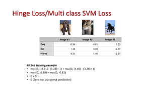 Hinge Loss/Multi class SVM Loss
## 2nd training example
• max(0, (-4.61) - (3.28)+ 1) + max(0, (1.46) - (3.28)+ 1)
• max(0, -6.89) + max(0, -0.82)
• 0 + 0
• 0 (Zero loss as correct prediction)
 