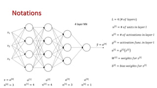 Notations
𝑥!
𝑥#
𝑥$
5
𝑦 = 𝑎[(]
𝐿 = 4 (# 𝑜𝑓 𝑙𝑎𝑦𝑒𝑟𝑠)
𝑛[=]
= # 𝑜𝑓 𝑢𝑛𝑖𝑡𝑠 𝑖𝑛 𝑙𝑎𝑦𝑒𝑟 𝑙
𝑎[=]
= # 𝑜𝑓 𝑎𝑐𝑡𝑖𝑣𝑎𝑡𝑖𝑜𝑛𝑠 𝑖𝑛 𝑙𝑎𝑦𝑒𝑟 𝑙
𝑎[=]
= 𝑔[=]
𝑧[=]
𝑊[=] = 𝑤𝑒𝑖𝑔ℎ𝑡𝑠 𝑓𝑜𝑟 𝑧[=]
𝑏[=] = 𝑏𝑖𝑎𝑠 𝑤𝑒𝑖𝑔ℎ𝑡𝑠 𝑓𝑜𝑟 𝑧[=]
𝑥 = 𝑎["]
𝑎[!] 𝑎[#] 𝑎[$] 𝑎[(]
4 layer NN
𝑛["] = 3 𝑛[!]
= 4 𝑛[#]
= 4 𝑛[$]
= 3 𝑛[(]
= 1
𝑔[=]
= 𝑎𝑐𝑡𝑖𝑣𝑎𝑡𝑖𝑜𝑛 𝑓𝑢𝑛𝑐. 𝑖𝑛 𝑙𝑎𝑦𝑒𝑟 𝑙
 