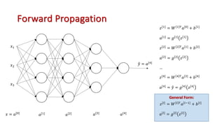 General Form:
Forward Propagation
𝑥!
𝑥#
𝑥$
5
𝑦 = 𝑎[(]
𝑧[!]
= 𝑊 ! %
𝑎["]
+ 𝑏[!]
𝑎[!] = 𝑔[!] 𝑧[!]
𝑥 = 𝑎["]
𝑎[!] 𝑎[#] 𝑎[$] 𝑎[(]
𝑎[#] = 𝑔[#] 𝑧[#]
𝑧[#]
= 𝑊 # %
𝑎[!]
+ 𝑏[#]
…
𝑎[=]
= 𝑔[=]
𝑧[=]
𝑧[=] = 𝑊 = %𝑎[=2!] + 𝑏[=]
𝑎[(] = 5
𝑦 = 𝑔[(] 𝑧[(]
𝑧[(]
= 𝑊 ( %
𝑎[$]
+ 𝑏[(]
 