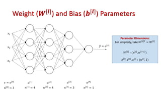 Parameter Dimensions:
For simplicity, take 𝑊 = % = 𝑊 =
Weight (𝑾[𝒍]) and Bias (𝒃[𝒍]) Parameters
𝑥!
𝑥#
𝑥$
5
𝑦 = 𝑎[(]
𝑥 = 𝑎["]
𝑎[!] 𝑎[#] 𝑎[$] 𝑎[(]
𝑏 = , 𝑧 = , 𝑎[=] ∶ (𝑛 = , 1)
𝑊 = ∶ (𝑛 = , 𝑛 =2! )
𝑛["] = 3 𝑛[!]
= 4 𝑛[#]
= 4 𝑛[$]
= 3 𝑛[(]
= 1
 