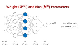 Weight (𝑾[𝒍]) and Bias (𝒃[𝒍]) Parameters
𝑥!
𝑥#
𝑥$
5
𝑦 = 𝑎[(]
𝑥 = 𝑎["]
𝑎[!] 𝑎[#] 𝑎[$] 𝑎[(]
𝑛["] = 3 𝑛[!]
= 4 𝑛[#]
= 4 𝑛[$]
= 3 𝑛[(]
= 1
𝑧[#] = 𝑊 # 𝑎[!] + 𝑏[#]
(4,1) = (4,4)(4,1) + (4,1)
 