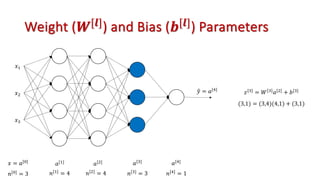 Weight (𝑾[𝒍]) and Bias (𝒃[𝒍]) Parameters
𝑥!
𝑥#
𝑥$
5
𝑦 = 𝑎[(]
𝑥 = 𝑎["]
𝑎[!] 𝑎[#] 𝑎[$] 𝑎[(]
𝑛["] = 3 𝑛[!]
= 4 𝑛[#]
= 4 𝑛[$]
= 3 𝑛[(]
= 1
𝑧[$] = 𝑊 $ 𝑎[#] + 𝑏[$]
(3,1) = (3,4)(4,1) + (3,1)
 