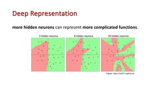 Deep Representation
more hidden neurons can represent more complicated functions.
Figure: https://cs231n.github.io/
 