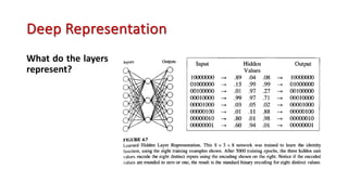 Deep Representation
What do the layers
represent?
 