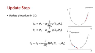 Update Step
• Update procedure in GD:
𝜃% = 𝜃% − 𝛼
𝜕
𝜕𝜃%
𝐽 𝜃%, 𝜃&
𝜃& = 𝜃& − 𝛼
𝜕
𝜕𝜃&
𝐽 𝜃%, 𝜃&
𝜃$ = 𝜃$ − 𝛼
𝜕
𝜕𝜃$
𝐽 𝜃%, 𝜃&, … , 𝜃'
𝜃"
𝜃!
𝐽
𝐽
positive slope
negative slope
x
x
 