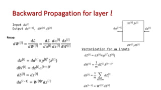 Backward Propagation for layer 𝑙
Input 𝑑𝑎[=]
Output 𝑑𝑎[=2!]
, d𝑊 =
, 𝑑𝑏[=]
𝑊 =
, 𝑏[=]
𝑑𝑎[=]
𝑑𝑎[=2!]
𝑑𝑊[u] =
𝑑ℒ
𝑑𝑊[u]
=
𝑑ℒ
𝑑𝑎[u]
𝑑𝑎[u]
𝑑𝑧[u]
𝑑𝑧[u]
𝑑𝑊[u]
𝑑𝑧[u] = 𝑑𝑎 u ×𝑔 u ?
(𝑧[u])
𝑑𝑍[=]
= 𝑑𝐴[=]
×𝑔 = !
(𝑍[=]
)
𝑑𝐴[=2!] = 𝑊 = %𝑑𝑍 =
Vectorization for 𝒎 inputs
𝑑𝑊[,], 𝑑𝑏[,]
Recap:
𝑑𝑊[u] = 𝑑𝑧 u 𝑎 u7# 9
𝑑𝑏[u] = 𝑑𝑧 u
𝑑𝑎[u7#] = 𝑊 u 9𝑑𝑧 u
𝑑𝑊[=] =
1
𝑚
𝑑𝑍 = 𝐴 =2! %
𝑑𝑏[=] =
1
𝑚
x
!?-?,
𝑑𝑍-
=
 