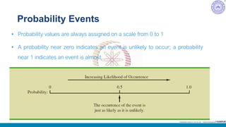 Zero Probability Probability Model AI in Investment week -1 | PDF