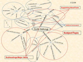 ENG102 Week 2 note taking skills | PDF
