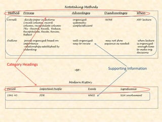 ENG102 Week 2 note taking skills | PDF