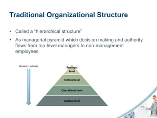 Traditional Organizational Structure

• Called a “hierarchical structure”
• As managerial pyramid which decision making and authority
  flows from top-level managers to non-management
  employees

    Decision + authority
                               Strategic
                                 level


                             Tactical level



                           Operational level



                             Clerical level
 