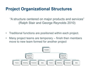 Project Organizational Structures

   “A structure centered on major products and services”
          (Ralph Stair and George Reynolds 2010)


• Traditional functions are positioned within each project.
• Many project teams are temporary – finish then members
  move to new team formed for another project

                                                     President




                        Senior VP,                                                Senior VP,
                         A Project                                                 B Project




       Finance   Marketing      Production   Sales               Finance   Marketing      Production   Sales
 