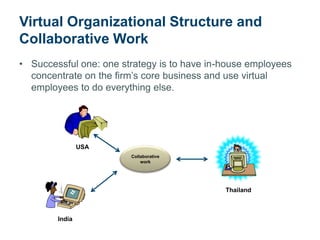 Virtual Organizational Structure and
Collaborative Work
• Successful one: one strategy is to have in-house employees
  concentrate on the firm’s core business and use virtual
  employees to do everything else.




                USA
                        Collaborative
                            work




                                             Thailand



        India
 