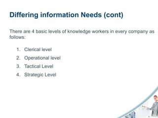 Differing information Needs (cont)

There are 4 basic levels of knowledge workers in every company as
follows:

   1. Clerical level
   2. Operational level
   3. Tactical Level
   4. Strategic Level
 