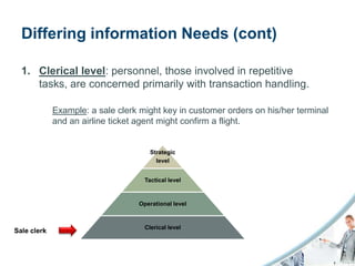 Differing information Needs (cont)

  1. Clerical level: personnel, those involved in repetitive
     tasks, are concerned primarily with transaction handling.

             Example: a sale clerk might key in customer orders on his/her terminal
             and an airline ticket agent might confirm a flight.


                                      Strategic
                                        level


                                    Tactical level



                                  Operational level



                                    Clerical level
Sale clerk
 