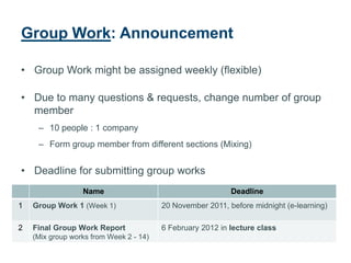 Group Work: Announcement

• Group Work might be assigned weekly (flexible)

• Due to many questions & requests, change number of group
  member
     – 10 people : 1 company
     – Form group member from different sections (Mixing)


• Deadline for submitting group works
                  Name                                      Deadline
1   Group Work 1 (Week 1)                20 November 2011, before midnight (e-learning)

2   Final Group Work Report              6 February 2012 in lecture class
    (Mix group works from Week 2 - 14)
 