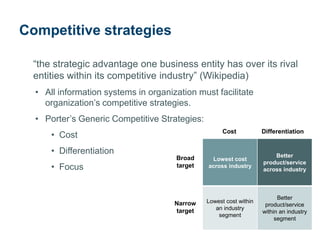 Competitive strategies

  “the strategic advantage one business entity has over its rival
  entities within its competitive industry” (Wikipedia)
  • All information systems in organization must facilitate
    organization’s competitive strategies.
  • Porter’s Generic Competitive Strategies:
                                                     Cost           Differentiation
      • Cost
      • Differentiation                                                 Better
                                      Broad     Lowest cost
                                                                    product/service
      • Focus                         target   across industry
                                                                    across industry



                                                                          Better
                                      Narrow   Lowest cost within
                                                                     product/service
                                      target      an industry
                                                                    within an industry
                                                   segment
                                                                         segment
 