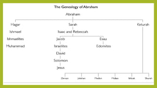 Introduction to World Religions and Belief Systems in Senior High ...