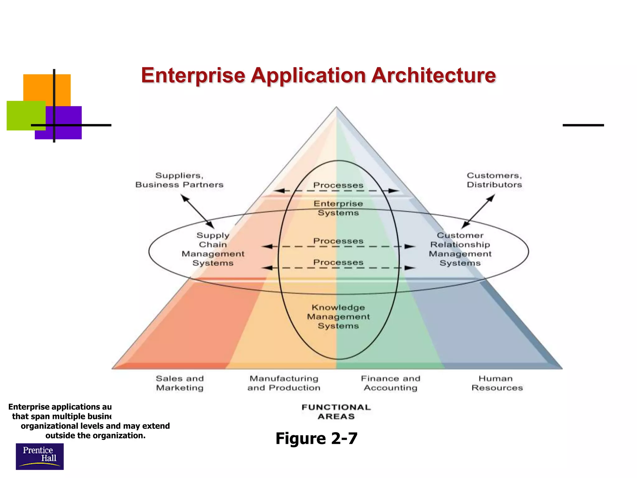 week-2-overview-and-functions-of-information-system-pdf