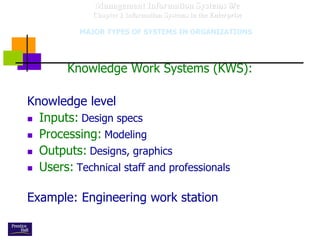 WEEK 2 OVERVIEW AND FUNCTIONS OF INFORMATION SYSTEM.pdf