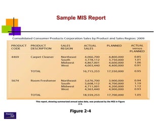 Mis Sample WEEK 2 OVERVIEW AND FUNCTIONS OF INFORMATION SYSTEM.pdf