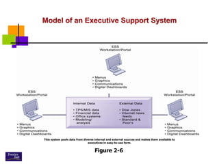 WEEK 2 OVERVIEW AND FUNCTIONS OF INFORMATION SYSTEM.pdf