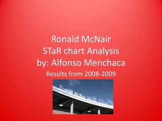 Ronald McNairSTaR chart Analysisby: Alfonso Menchaca Results from 2008-2009 