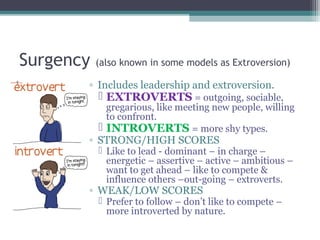 Surgency (also known in some models as Extroversion)
◦ Includes leadership and extroversion.
 EXTROVERTS = outgoing, soci...
