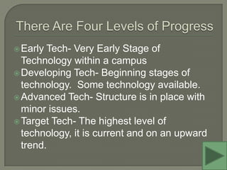There Are Four Levels of ProgressEarly Tech- Very Early Stage of Technology within a campusDeveloping Tech- Beginning stages of technology. Some technology available.Advanced Tech- Structure is in place with minor issues.Target Tech- The highest level of technology, it is current and on an upward trend.